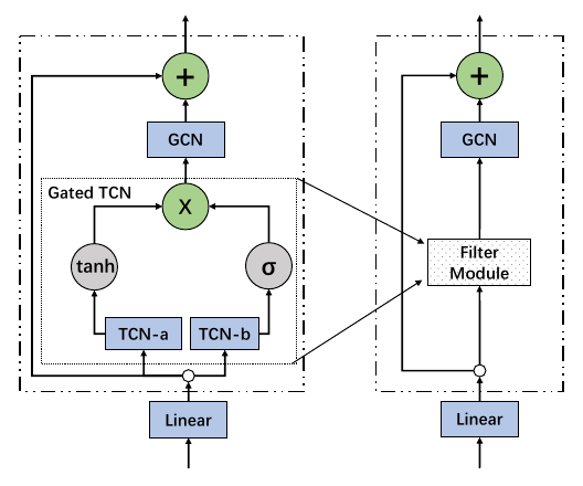 LearnableFilter.png