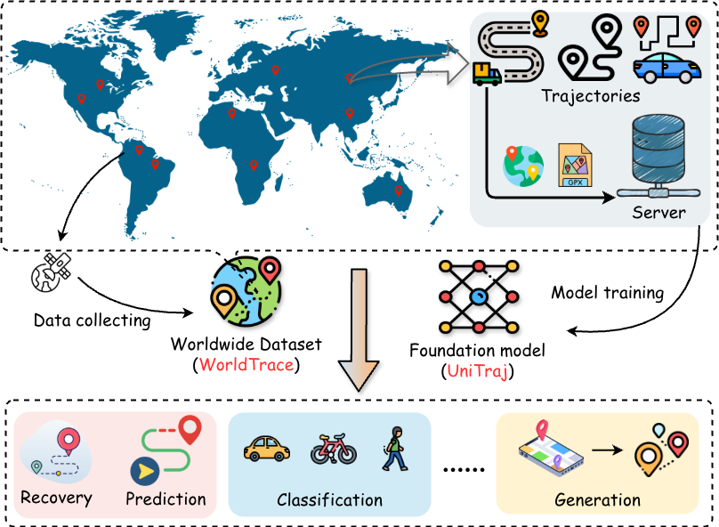 UniTraj.png